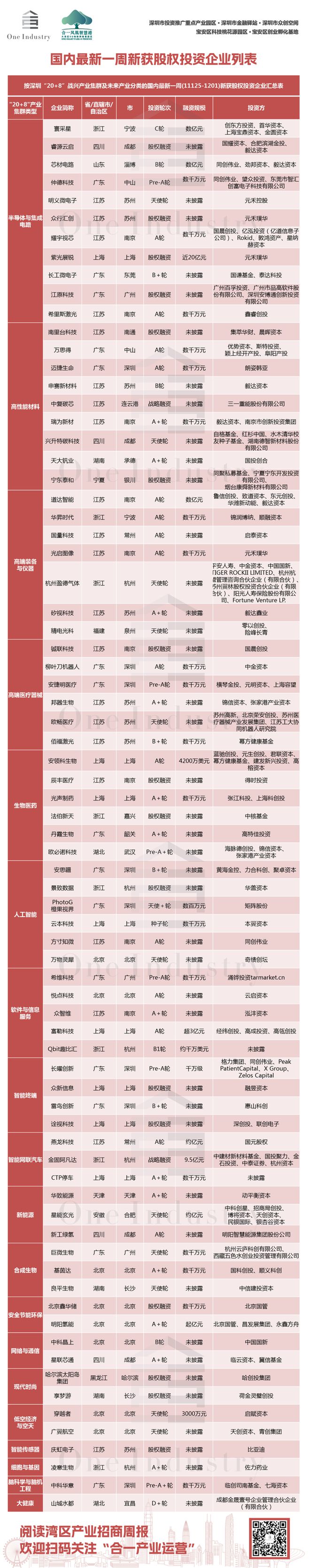 024深圳全球招商大会即将盛启米乐m6湾区产业招商周报｜2