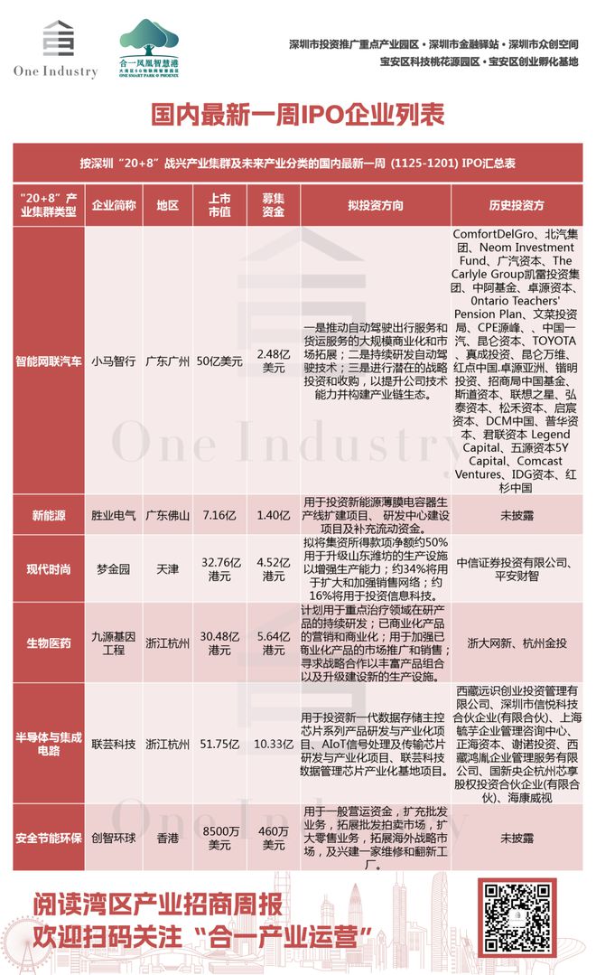 024深圳全球招商大会即将盛启米乐m6湾区产业招商周报｜2(图4)