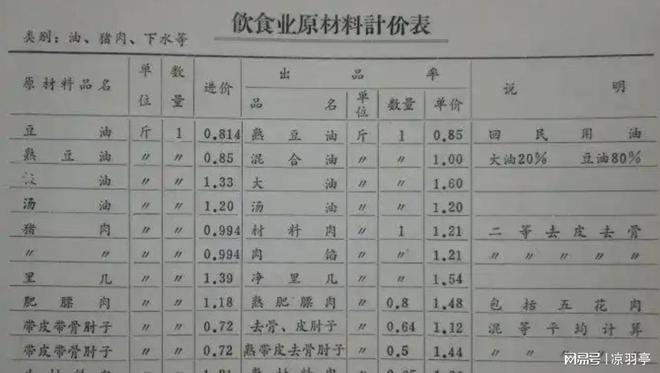 价格单才明白那时候的东西真不便宜！米乐m6网站看了80年代洗衣机的(图2)