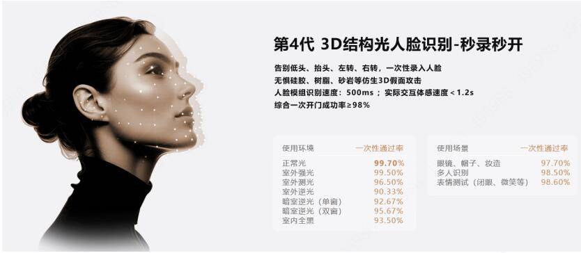 0系列：重新定义智能锁产品力边界米乐m6乐橙AI智能锁磐石R1(图7)