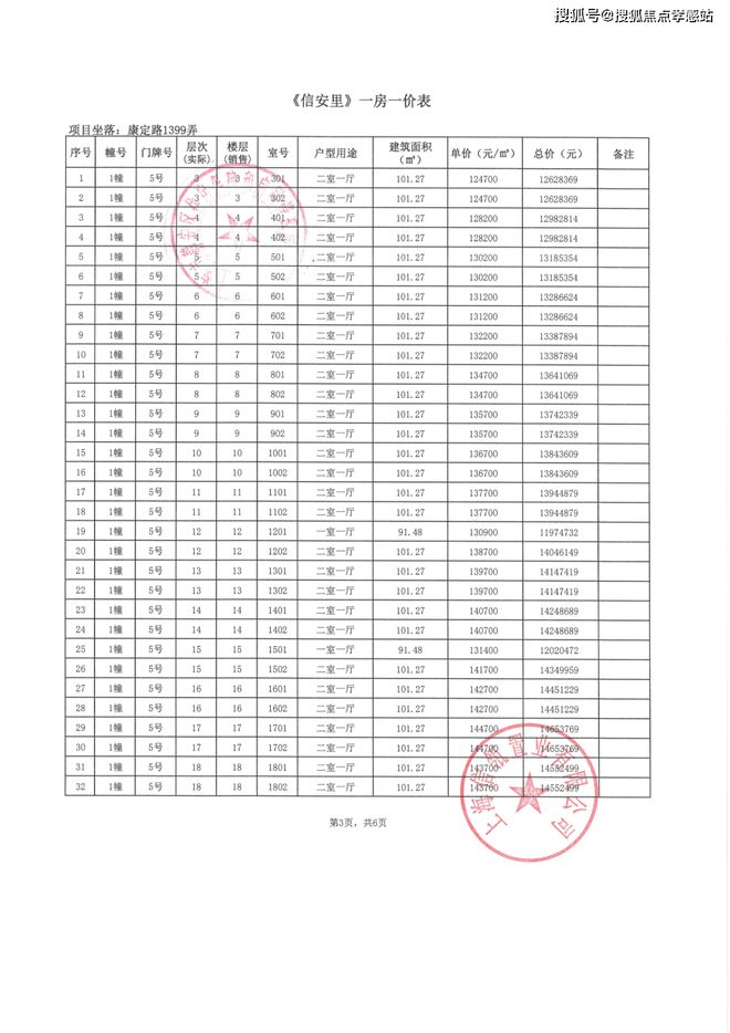 里‌发布：静安塔尖圈层的秘密◈信达新安里‌售楼处 新安(图29)