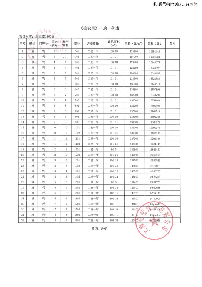 里‌发布：静安塔尖圈层的秘密◈信达新安里‌售楼处 新安(图16)