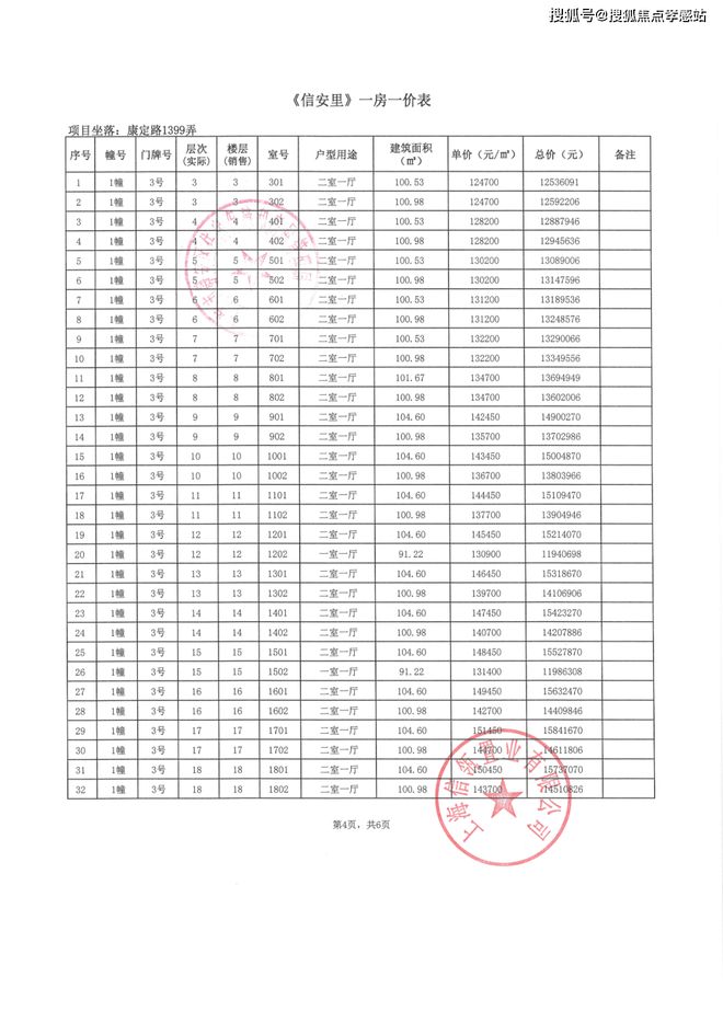 里‌发布：静安塔尖圈层的秘密◈信达新安里‌售楼处 新安(图27)